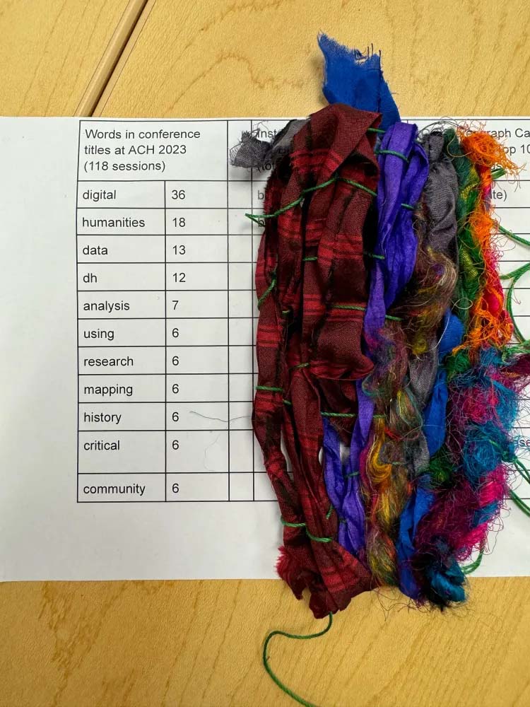 Conference Title Data Weaving