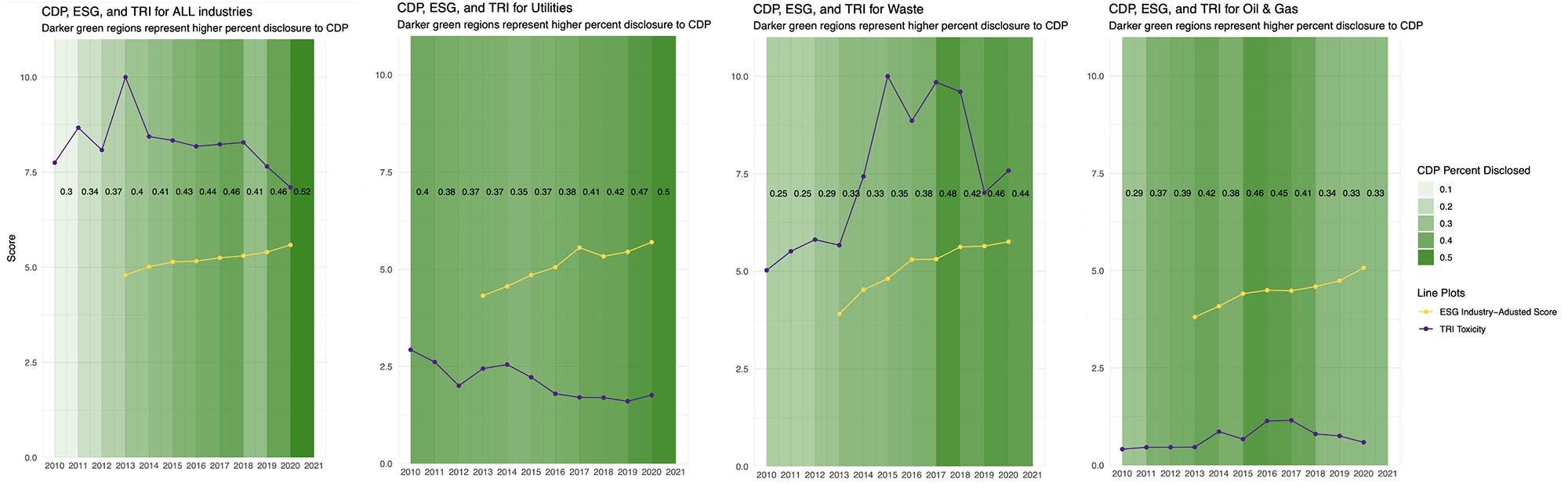 Various plots in green showing time vs quantitative measures