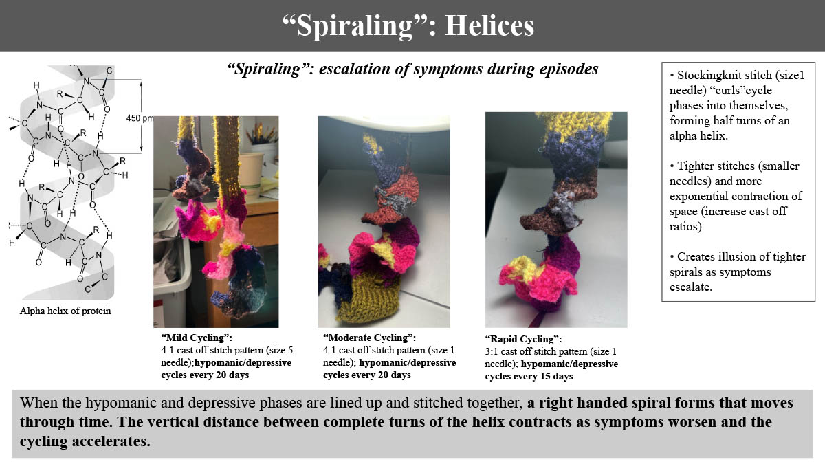 Spiraling helices