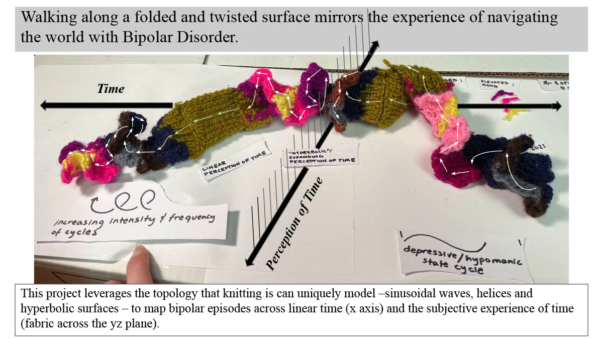 Mapping episodes across linear time and experiential time