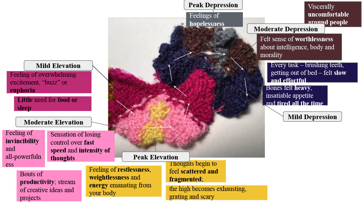 Close-up of examples of elevation and depression