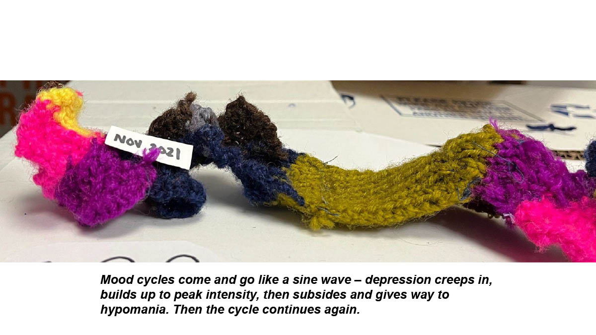 Mood cycles like sine wave