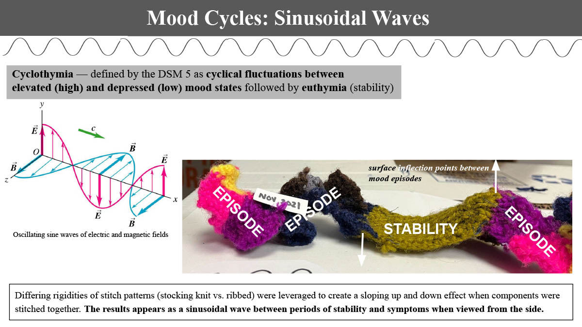 Mood cycles as sinusoidal waves
